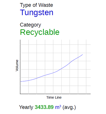 Increasing Trend